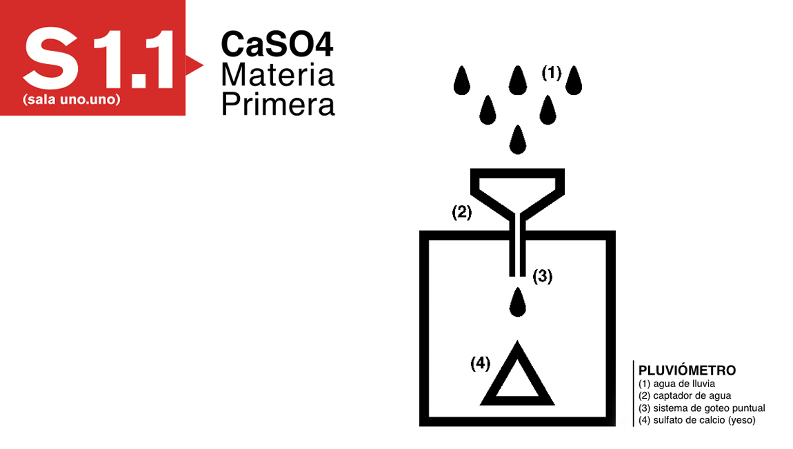 CaSO4. Materia Primera